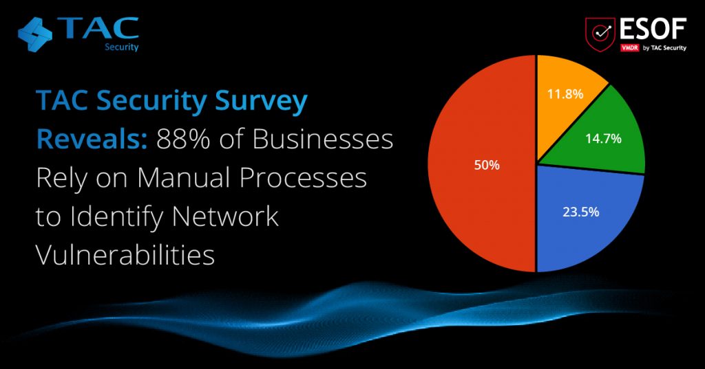 TAC Security’s Revenue Has Increased 1.5x, Added Customers From 14 ...