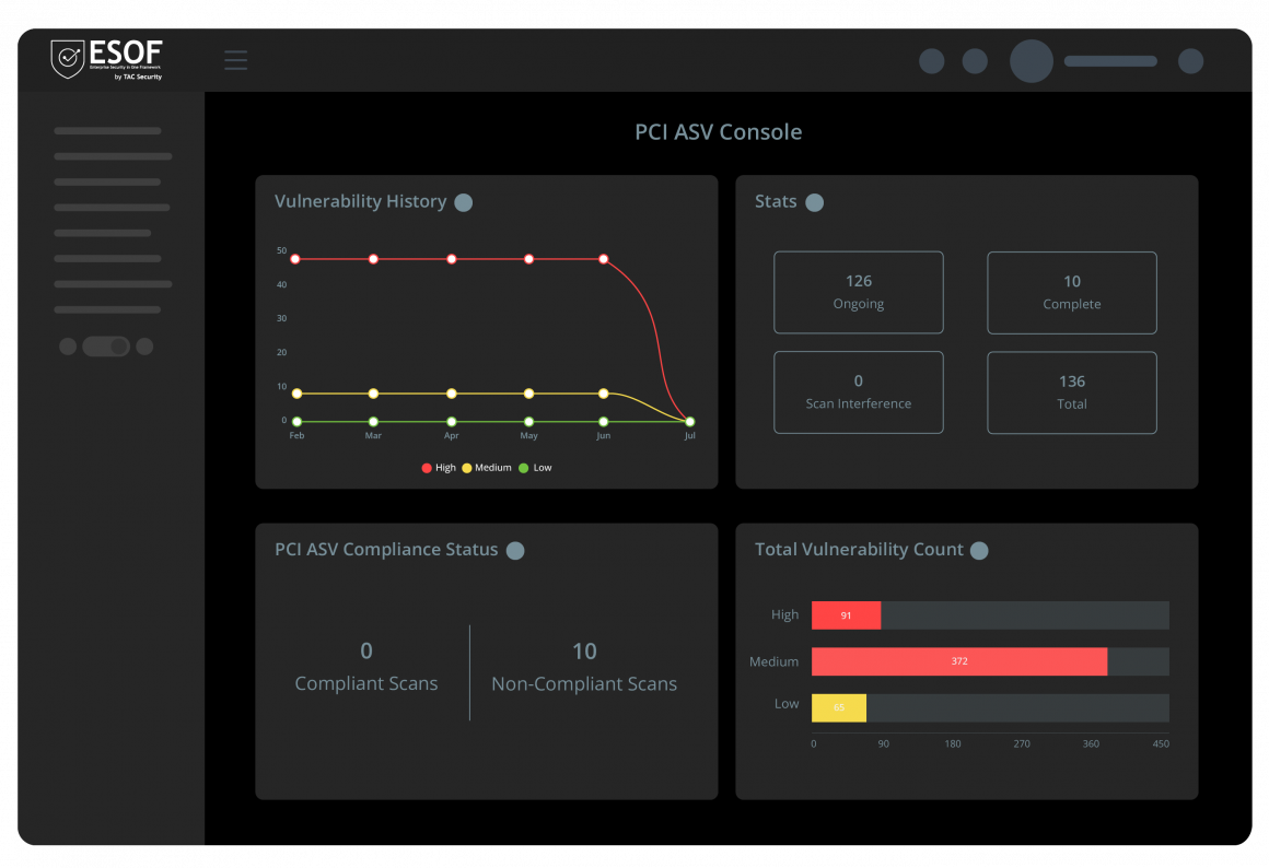 What is PCI ASV ? Approved Scanning Vendor TAC Security