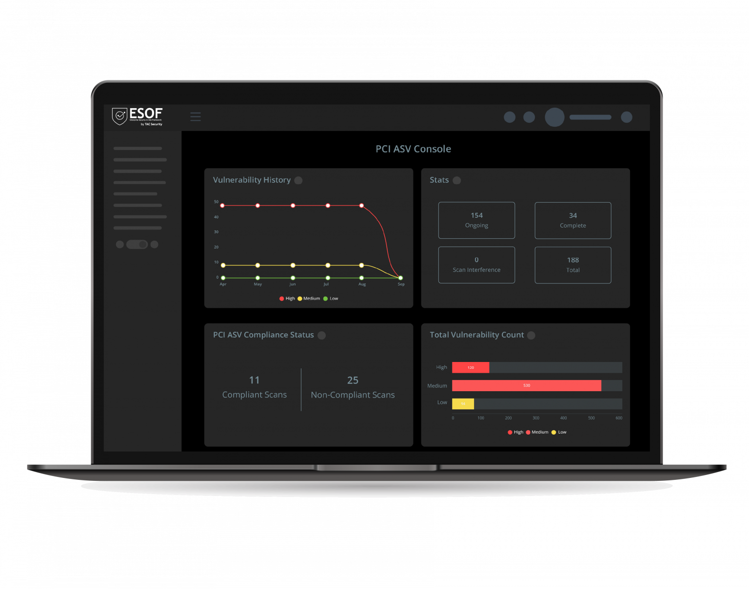 ESOF PCI ASV – Approved Scanning Vendor | TAC Security